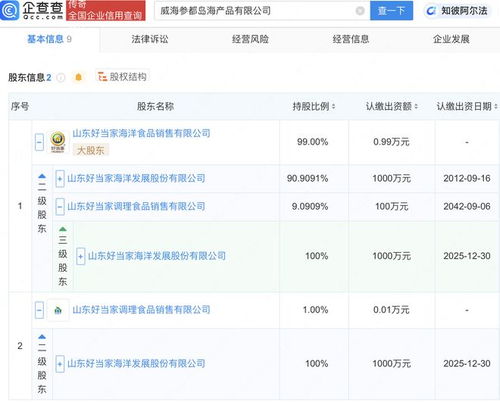 好當(dāng)家在威海成立參都島海產(chǎn)品公司，強(qiáng)化互聯(lián)網(wǎng)信息服務(wù)布局