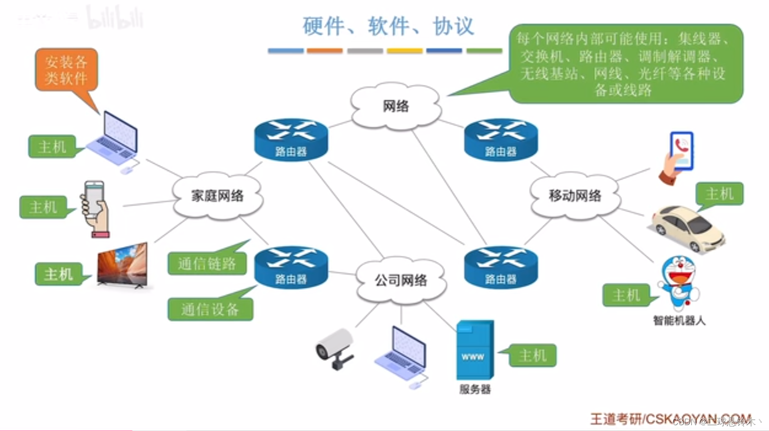 三網融合，智聯未來 一體化計算機網絡系統設計方案